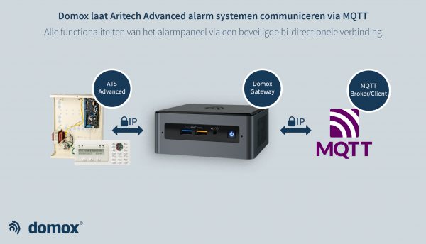 Domox-Aritech-MQTT